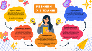 Інтелект карта резинки  у в’язанні
