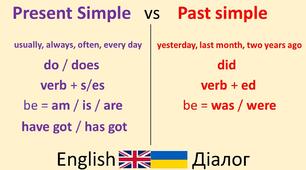 Вправи на відпрацювання часів Present Simple, Past Simple