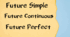 Grammar. Future Simple / Future Continuous / Future Perfect