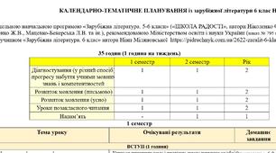 Орієнтовне КТП із зарубіжної літератури 6 клас НУШ (35 год./1 год на тиждень) до підручника Міляновської Н.