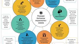 Плакат "Поради батькам щодо адаптації учнів 1 класу"