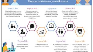Плакат "Поради батькам щодо адаптації учнів 5 класу"