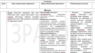 Календарно-тематичне планування з української мови для 7 класу НУШ на 2024-2025 навчальний рік (До посібника «Українська мова. 7 клас» авторів Н. Голуб, О. Горошкіна)