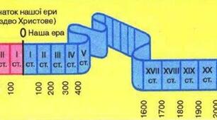Як скласти хронологічну таблицю