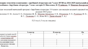 Календарно-тематичне планування з зарубіжної літератури для 7 класу НУШ на 2024-2025 навчальний рік до посібника «Зарубіжна література. 7 клас» авторів О. Ніколенко, Н. Рудніцька, Л. Мацевко-Бекерська