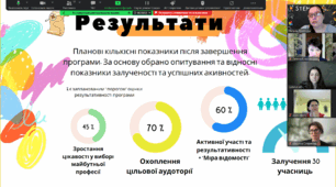 Завершення “Флагманської  навчальної програми для координаторів філіалів STEM “STEM: досліджуй, навчай, залучай та вимірюй» 