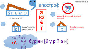 Презентація. "Апостроф. Тренувальні вправи"