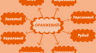 Веселкова вечірка.  Хвилинка-цікавинка - відтінки  ОРАНЖЕВОГО