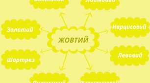 Веселкова вечірка.  Хвилинка-цікавинка - відтінки  ЖОВТОГО