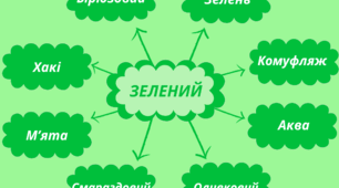 Веселкова вечірка.   Хвилинка-цікавинка - відтінки ЗЕЛЕНОГО
