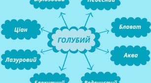 Веселкова вечірка.   Хвилинка-цікавинка - відтінки  ГОЛУБОГО