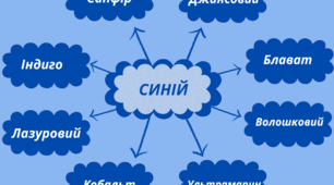Веселкова вечірка.  Хвилинка-цікавинка - відтінки СИНЬОГО