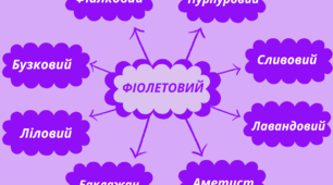 Веселкова вечірка.   Хвилинка-цікавинка - відтінки  ФІОЛЕТОВОГО