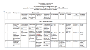 Календарне планування з англійської мови на І семестр 2024/2025 н.р. для 6 класу за підручником «Prepare» 3 години на тиждень (всього 48 годин) НУШ