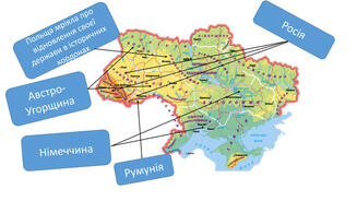 Урок "Україна в геополітичних планах країн Антанти і Центральних держав"