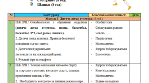 По-модульне календарне планування з фізичної культури на 7 клас на І семестр