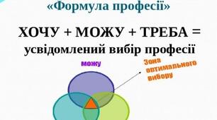 Урок на тему «Крок у професійне майбутнє»