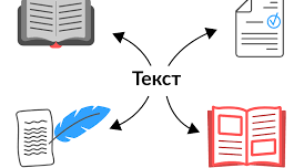 Тестове завдання з української мови. Тема "Текст"