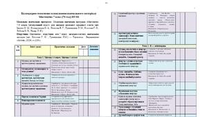 Календарно-тематичне планування "Мистецтво" 7 клас (інтегрований курс) (70 год) НУШ (модельна навчальна програма авт. Івасюк О. М., Комаровська О. А., Власова В. Г., Гринишина Л. М., Кізілова Г. О., Лобова О. В., Назар Л. Й.)