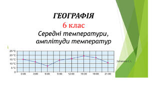 6 клас. Презентація "Середні температури, амплітуди температур"