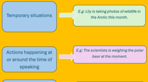 Grammar: Present Continuous Tense (On Screen 3)