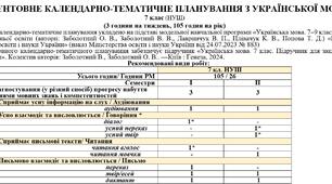 Календарне планування з української мови для 7 класу НУШ(підручник Заболотний О.В., Заболотний В.В.) (105 год / 3 год на тиждень)