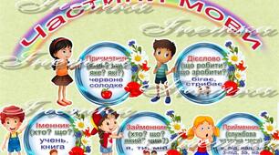 Лінгвістична казка "Самостійні частини мови"