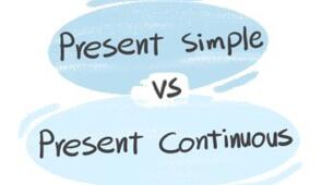 вправи на відпрацювання часів Present Simple, Past Simple, Future Simple, Present Continuous