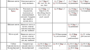 КТП 5 год Prepare 7 I cеместр