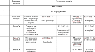 КТП 5 год Prepare 7 IІ cеместр