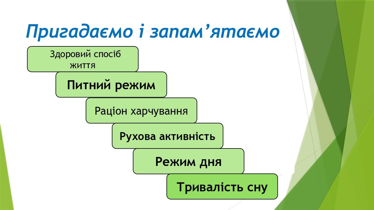 Пригадаємо і запам’ятаємо Здоровий спосіб життя Питний режим Раціон харчування Рухова активність Режим дня Тривалість сну