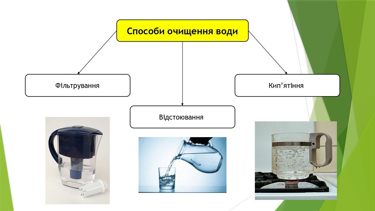 Способи очищення води Фільтрування Кип’ятіння Відстоювання