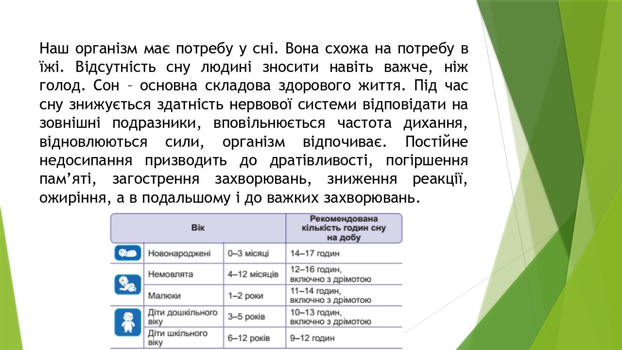 Наш організм має потребу у сні. Вона схожа на потребу в їжі. Відсутність сну людині зносити навіть важче, ніж голод. Cон – основна складова здорово...