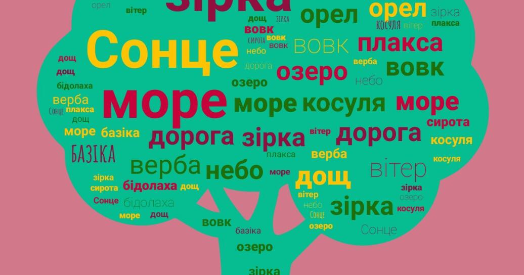 Хмара слів "Рід іменників" | . Українська мова
