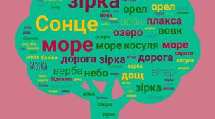 Хмара слів "Рід іменників"