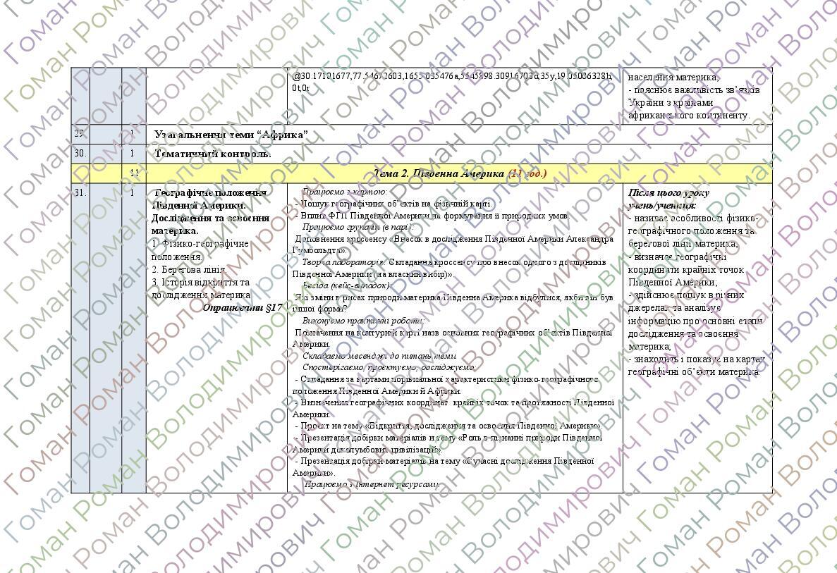 Календарно-тематичне планування з курсу «Географія" на 2024-2025 н. р ...