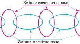 Робочий аркуш "Електромагнітне поле"
