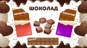 День ШОКОЛАДУ. Щоденник вражень. Для фіксації приємних спогадів і не тільки... (варіант 2)