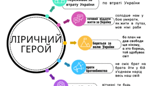 Пісенні твори про боротьбу УПА за незалежність України. Олесь Бабій «Зродились ми великої години…».