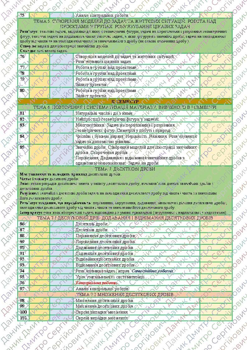 Календарно-тематичне планування з математики для 5 класу на 2024-2025 н ...