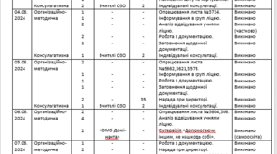 ЖУРНАЛ ЩОДЕННОГО ОБЛІКУ РОБОТИ ПЕДАГОГА СОЦІАЛЬНОГО ЗА ЧЕРВЕНЬ 2024