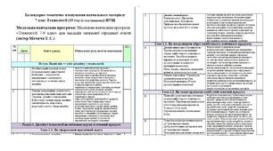 Календарно-тематичне планування "Технології" 7 клас НУШ (35 год) (модельна навчальна програма авт. Мачача Т. С.)