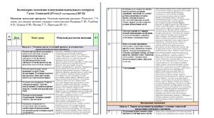 Календарно-тематичне планування "Технології" 7 клас НУШ (35 год) (модельна навчальна програма авт.  Ходзицька І. Ю., Горобець О. В., Медвідь О. Ю., Пасічна Т. С., Приходько Ю. М.)
