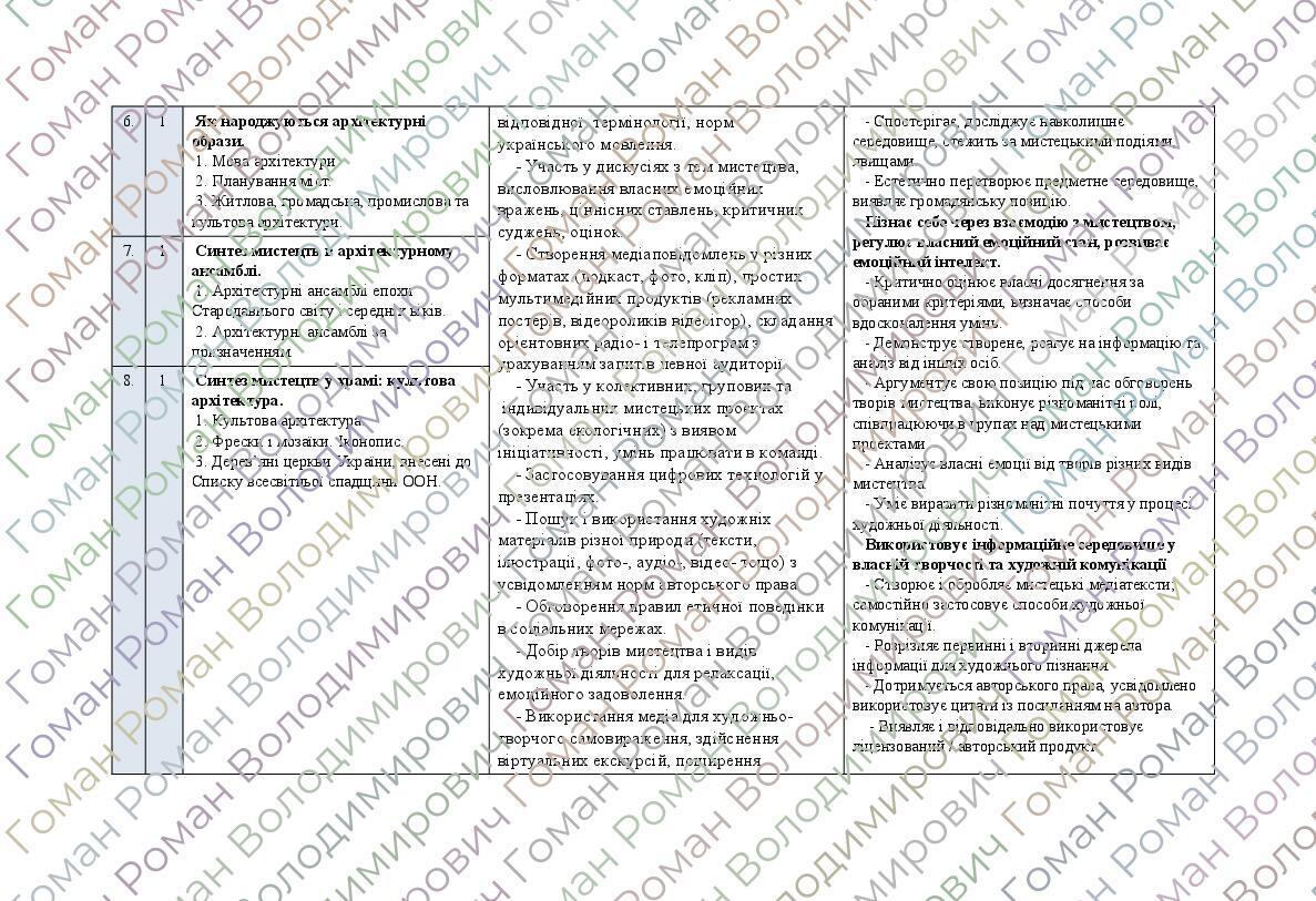 Навчальна програма. Образотворче мистецтво. 7 клас. НУШ. 2024-2025 н. р ...