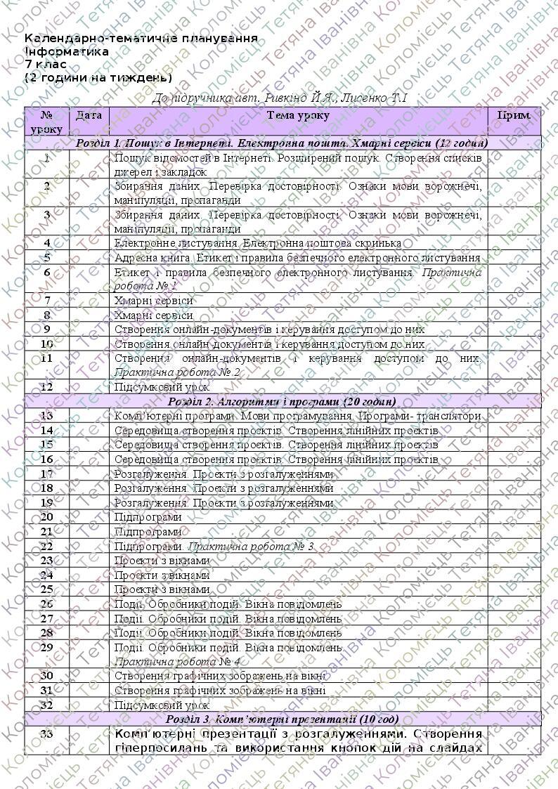 Календарно-тематичне планування "Інформатика. 7 клас" НУШ (до ...