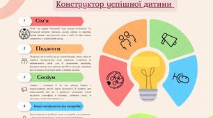 Плакат "Конструктор успішної дитини"