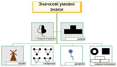 Значкові знаки.jpg