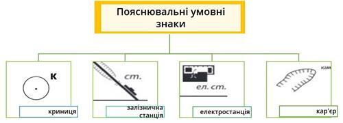 Пояснювальні знаки.jpg