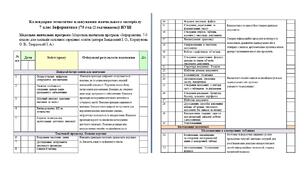 Календарно-тематичне планування "Інформатика" 7 клас НУШ (70 год) (модельна навчальна програма авт. Завадський І. О., Коршунова О. В., Твердохліб І. А. )