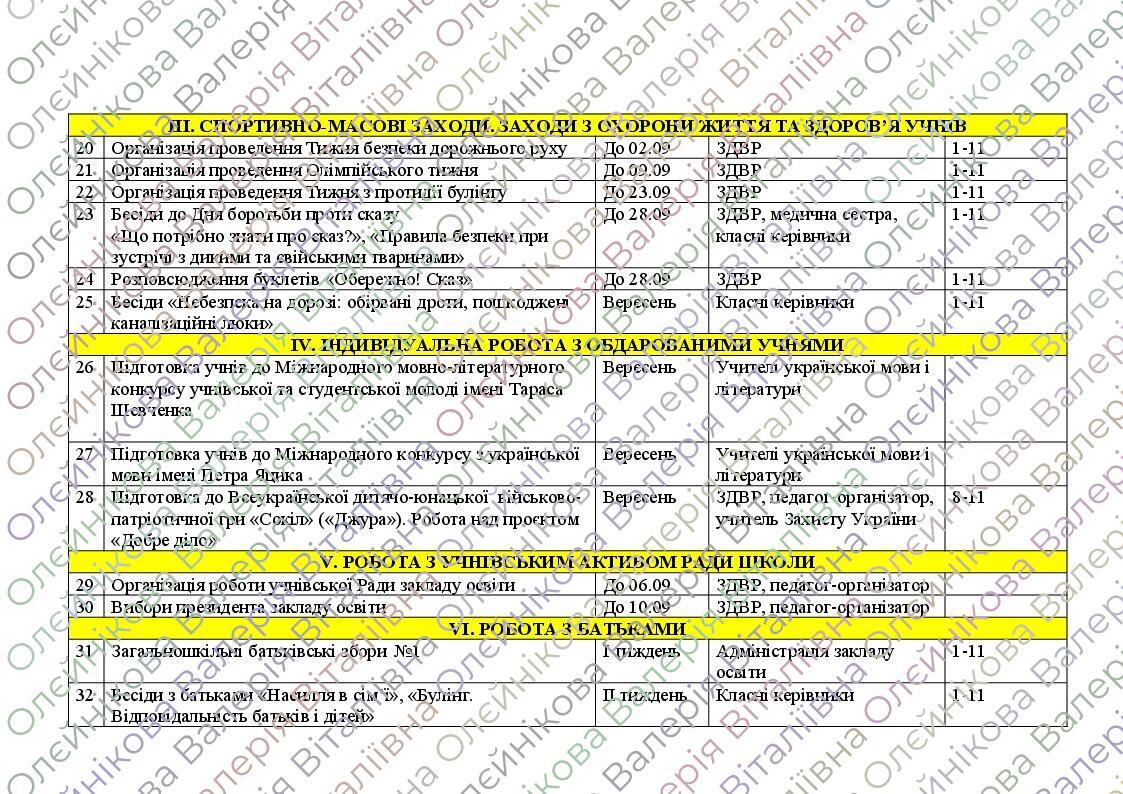 План виховної роботи школи на 2024-2025 навчальний рік | . Різне
